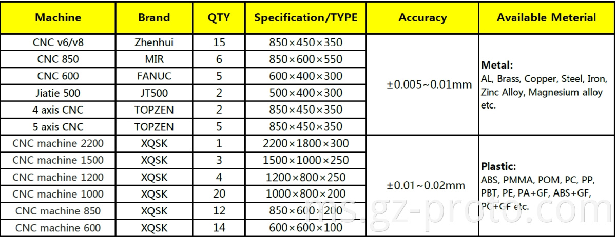 Equipment List